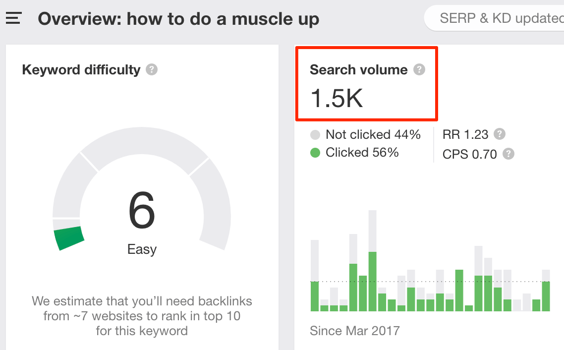 muscle-up-search-volume