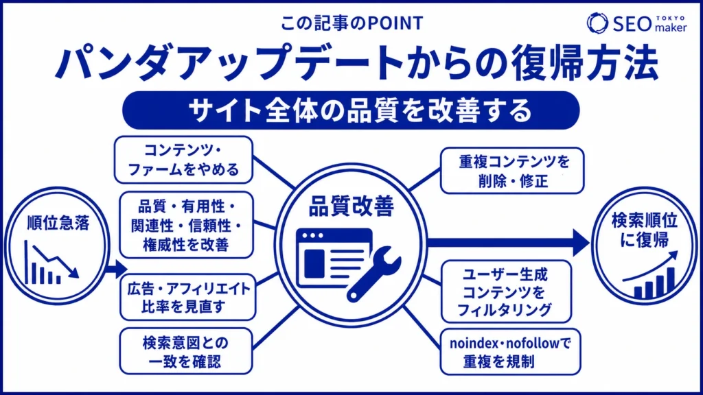 パンダアップデートから復帰する方法をまとめた図