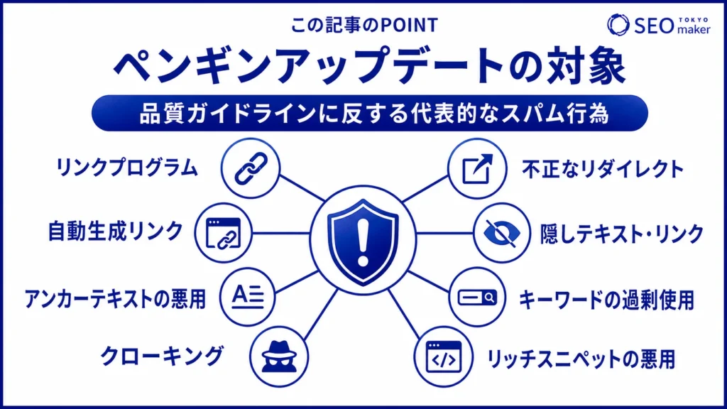 ペンギンアップデートの対象となるサイトの特徴をまとめた図