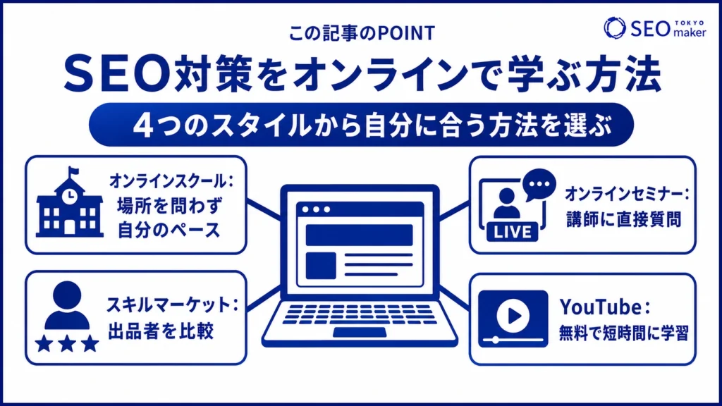 SEO対策をオンラインで学ぶ方法を自身のスタイル別にまとめた図