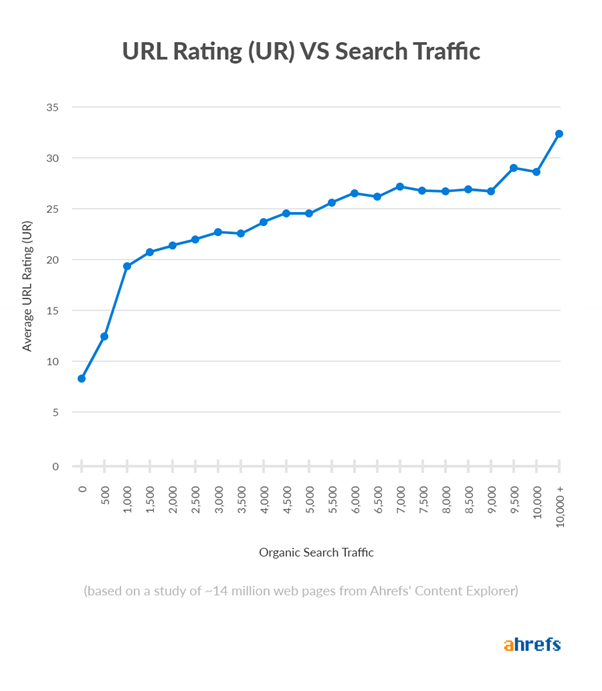 URL Rating