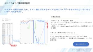 Googleペナルティ復活サービススライド3