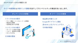 Googleペナルティ復活サービススライド１