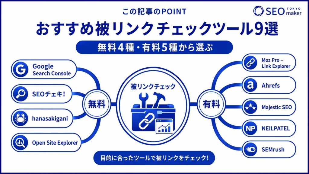 おすすめの被リンクチェックツールをまとめた図