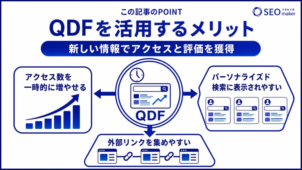 QDFを応用することで、一時的なアクセス数アップ、被リンク集めなどに役立つ旨を伝える図