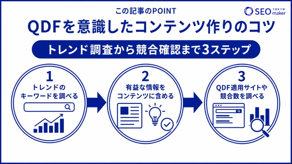 QDFを意識したコンテンツ作りの流れをまとめた図