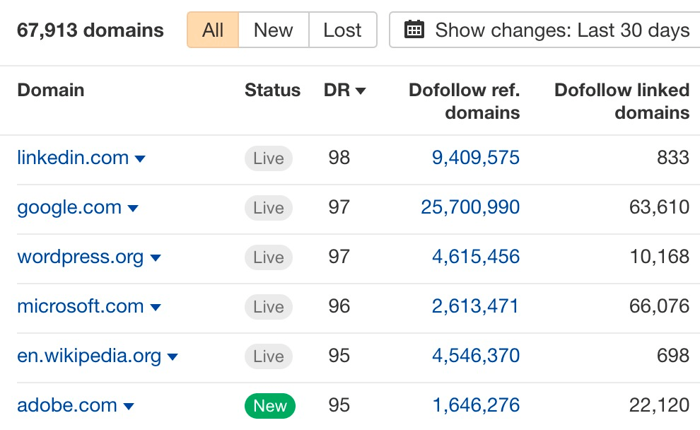 referring-domains