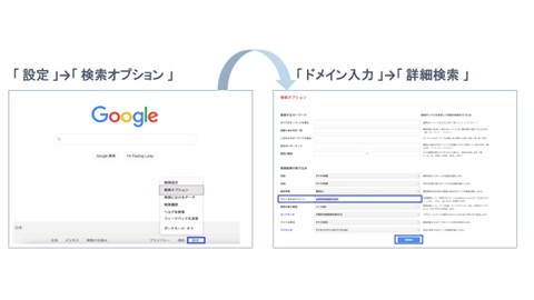 サイト内検索：検索オプションを使う