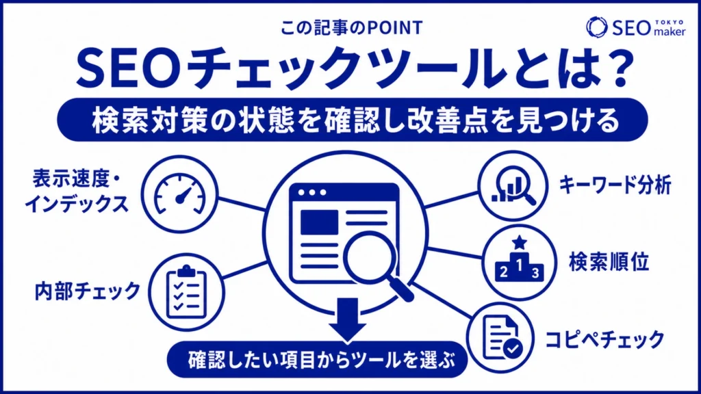 SEOチェックツールとは、サイトの状況を確認して改善点をみつけるためのツールである旨を伝える図