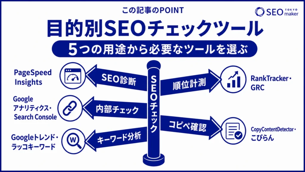 目的別に適切なSEOチェックツールをまとめた図