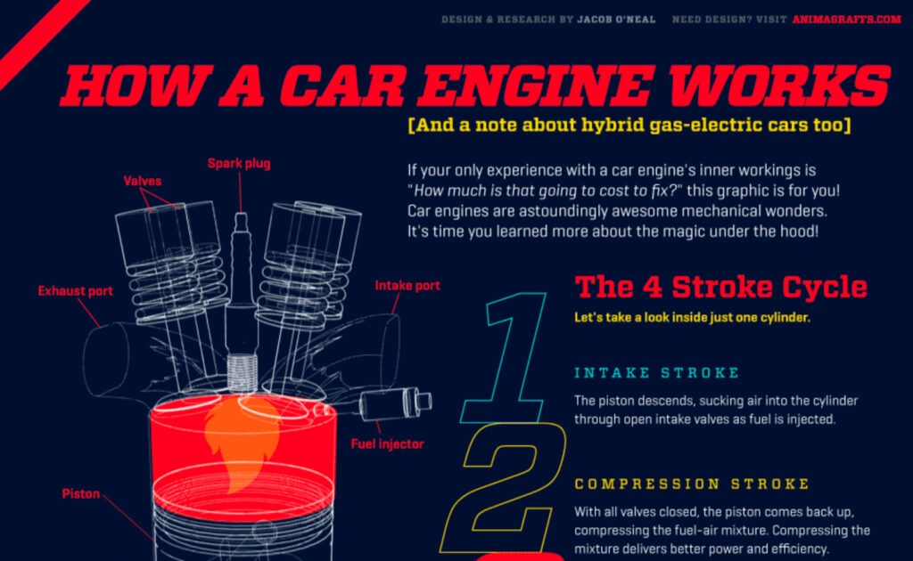 19-how-a-car-engine-works