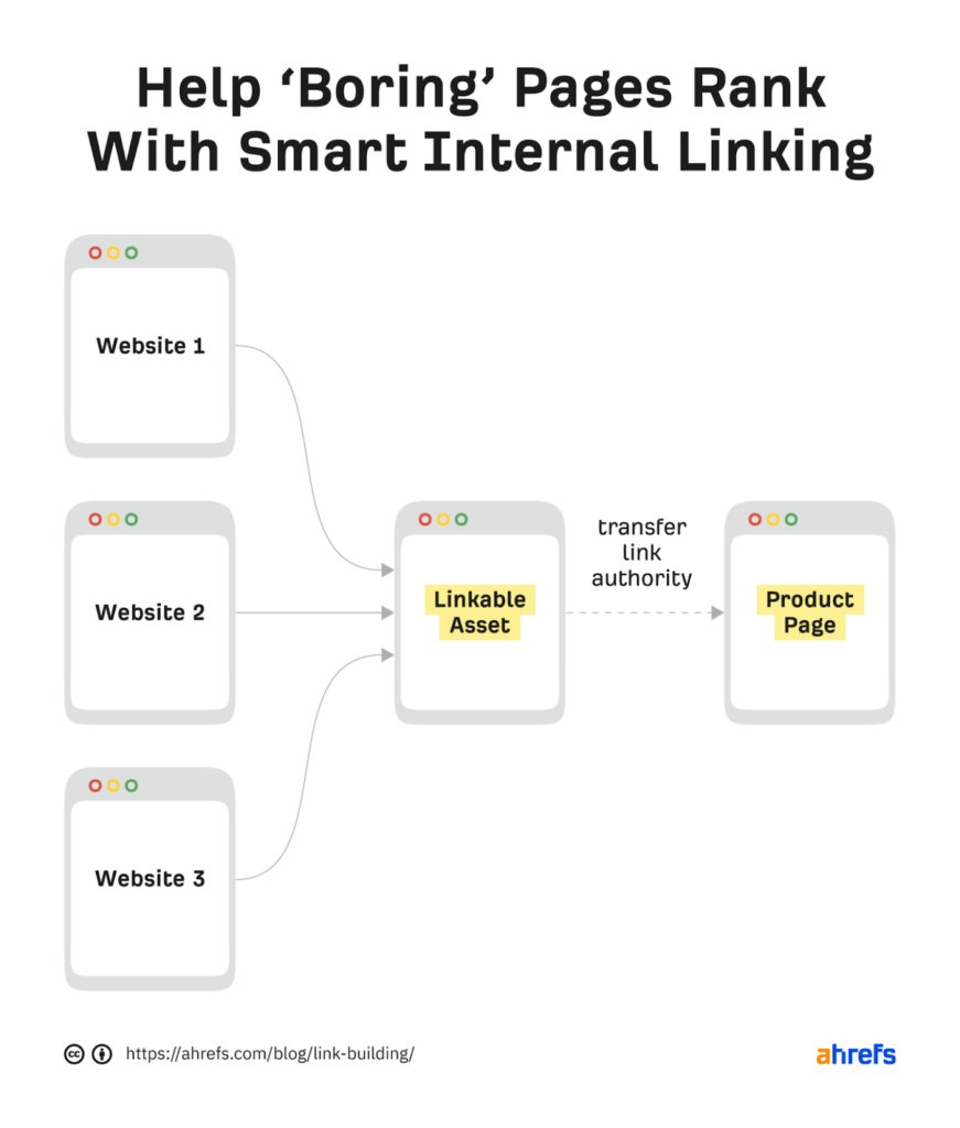 2-internal-links