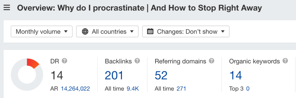 24-procrastination-stats