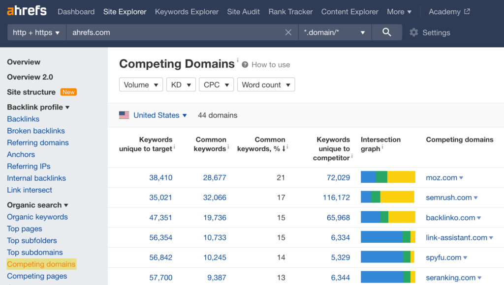 3-competing-domains