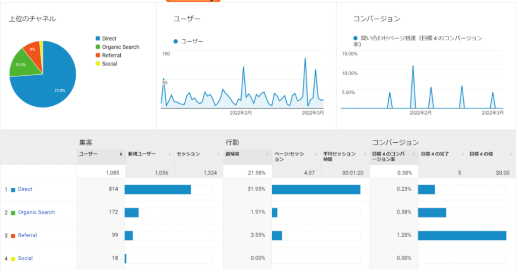 ユーザーの流入元