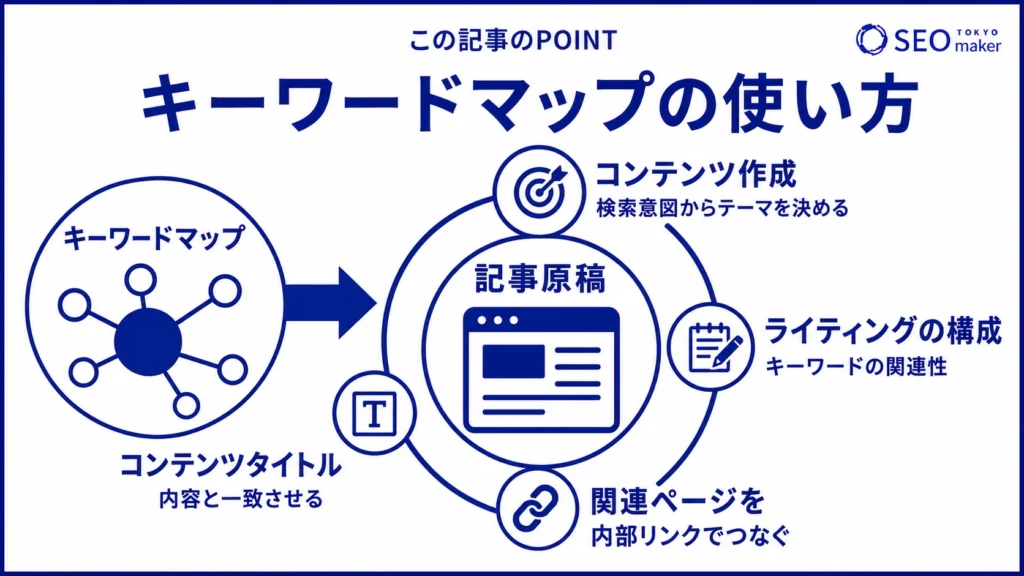 キーワードマップの使い方をまとめた図