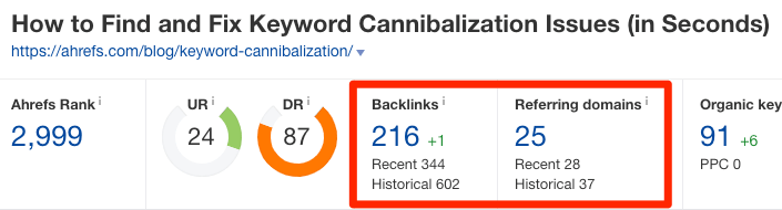 kw-cannibalization-post