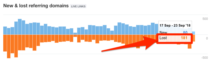 lost-referring-domains