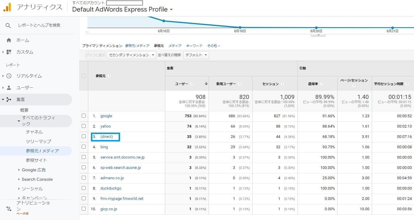 noreferrer