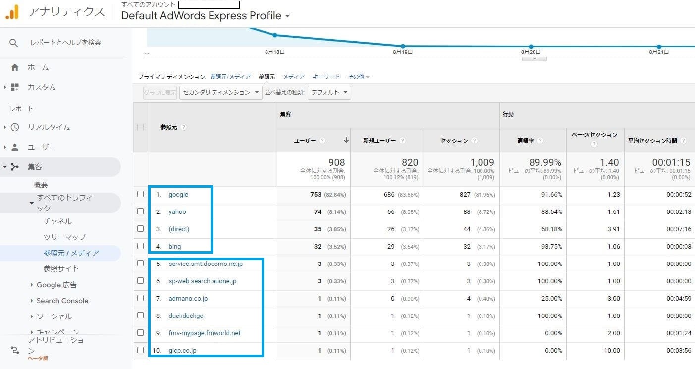 referrer参照元