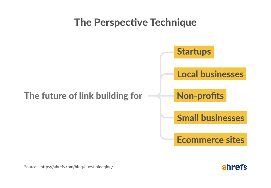 the-perspective-technique