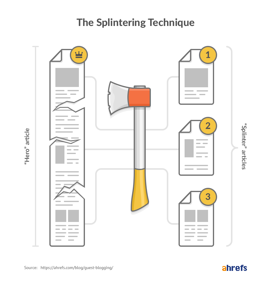 the-splintering-technique