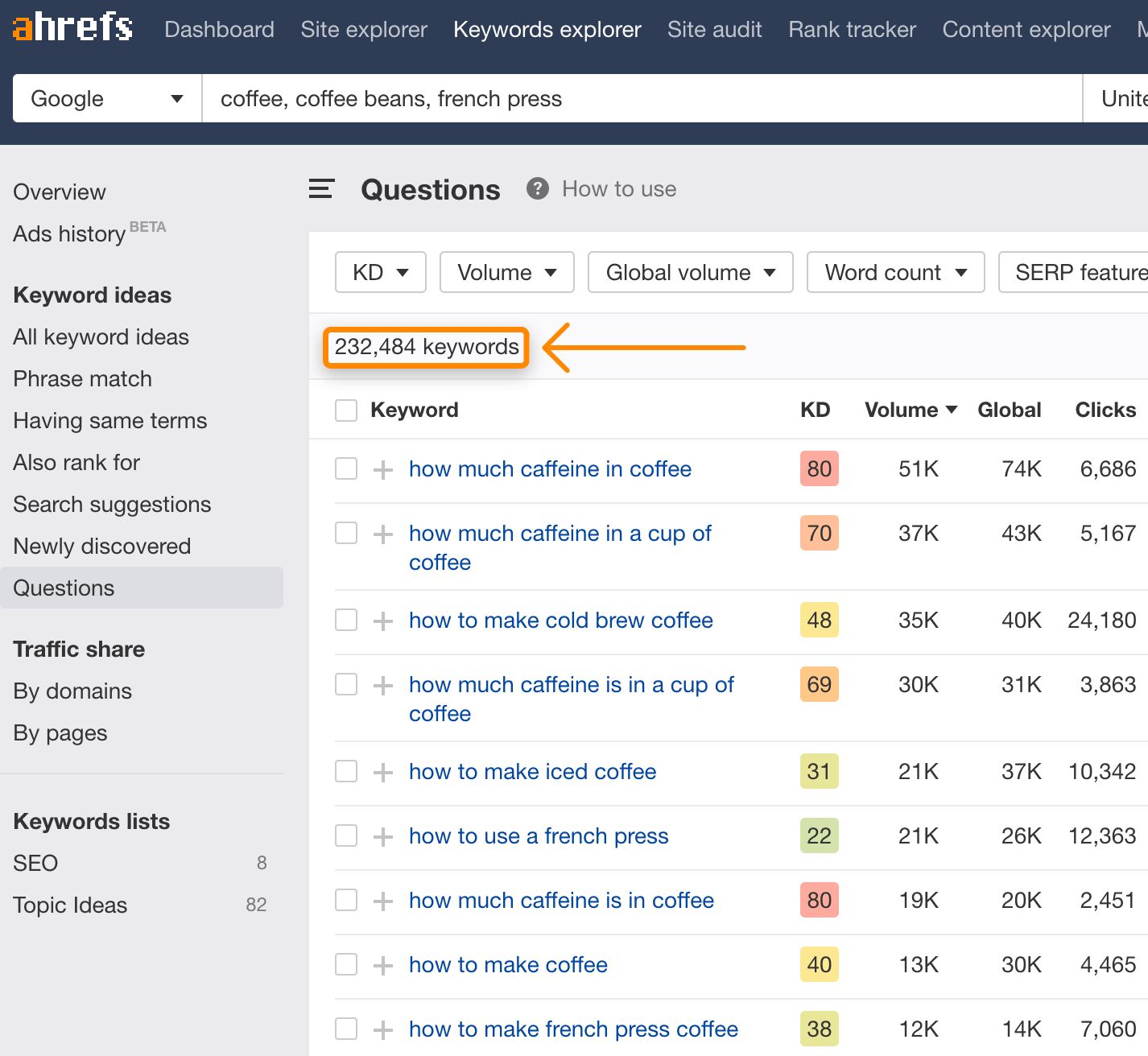 その他のSEO指標が表示