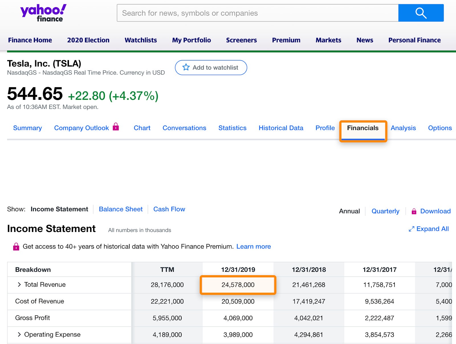 CrunchbaseやYahoo Finance