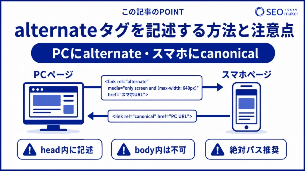 alternateタグを記述する方法と注意点をまとめた図