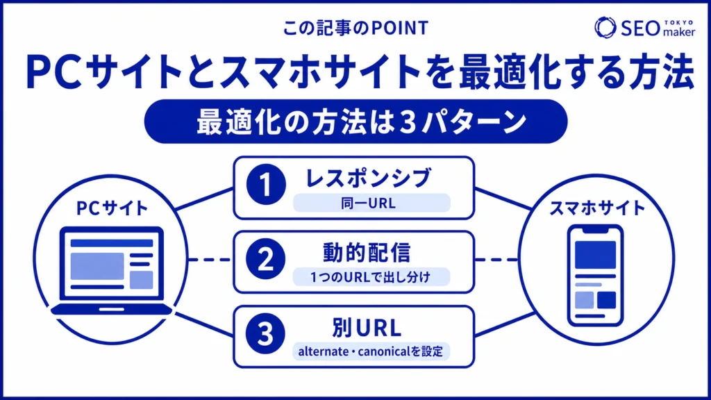 PCサイトとスマホサイトを最適化する方法をまとめた図