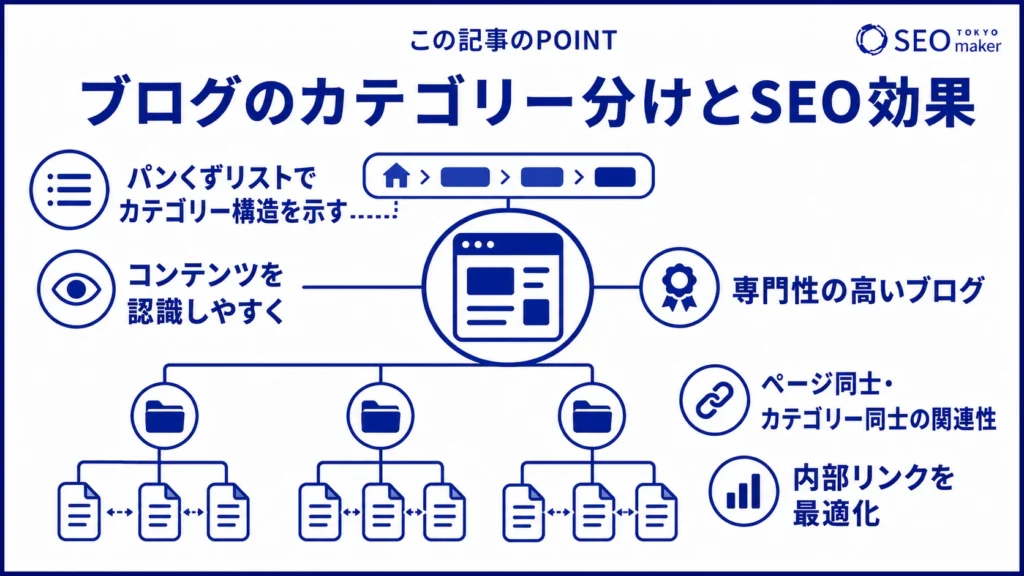 ブログのカテゴリ分けのSEO効果をまとめた図