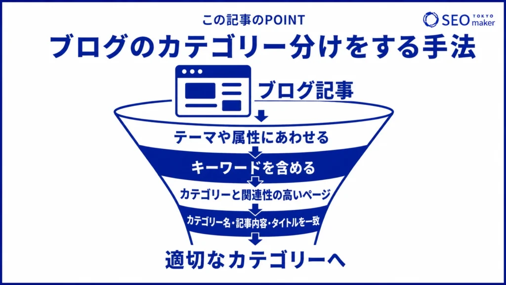 ブログのカテゴリ分けをする手法をまとめた図