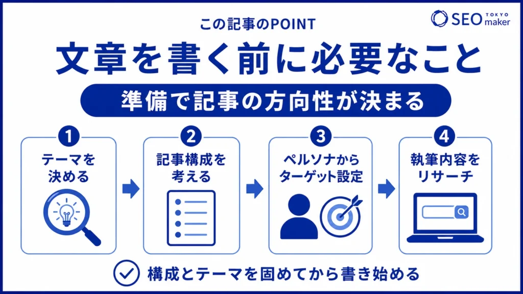 文章を書く前に整理すべきことをまとめた図