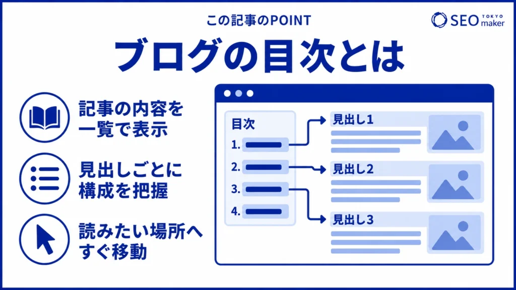 ブログの目次は、記事の内容を一覧で表示し、アンカーリンクの役割も果たす旨を伝える図