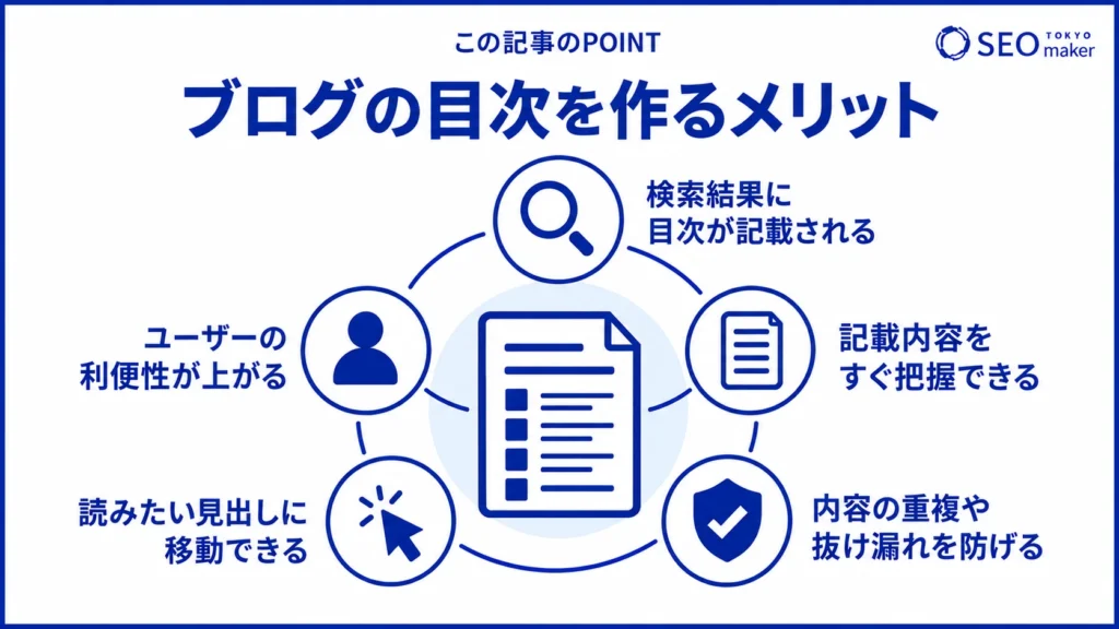 ブログに目次を設置するメリットをまとめた図