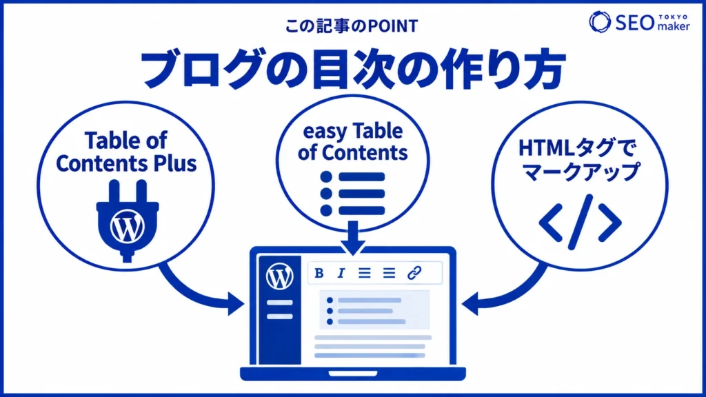 ブログに目次を設置する方法をまとめた図