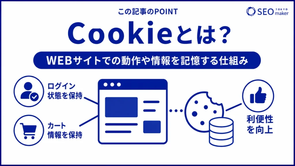 Cookie(クッキー)とは、WEBサイトの動作や情報を記憶する仕組みである旨を伝える図