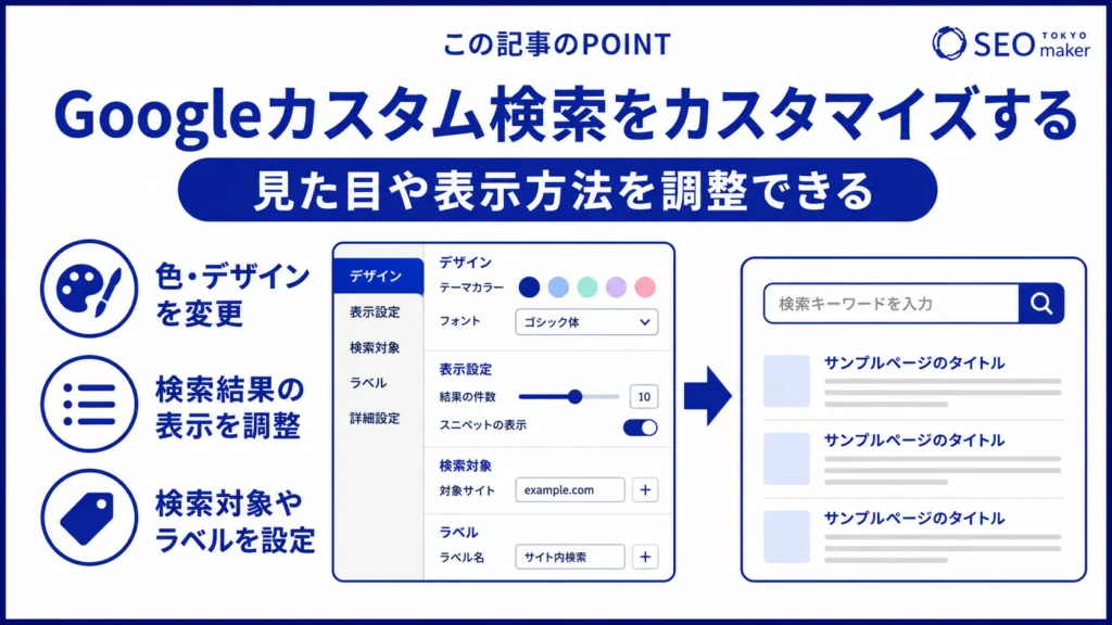 Googleカスタム検索の見た目や表示方法を調整できることを示す図