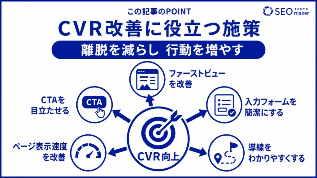 CVR改善に役立つ施策をまとめた図