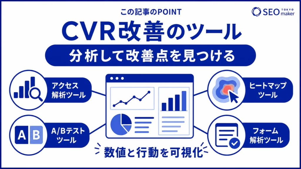 CVR改善に使えるツールの情報をまとめた図