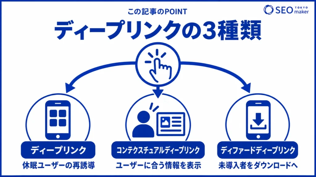 ディープリンクの種類をまとめた図