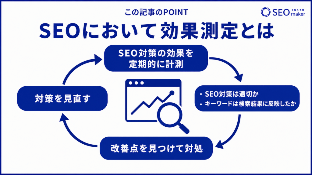 SEOにおける効果測定の流れの図解
