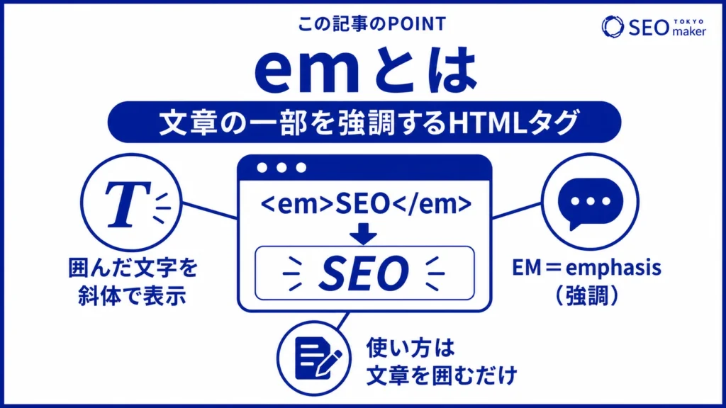 emタグとは、テキストを斜体表示するHTMLタグである旨を伝える図