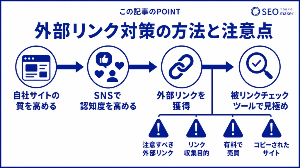外部リンク対策の方法と注意点をまとめた図