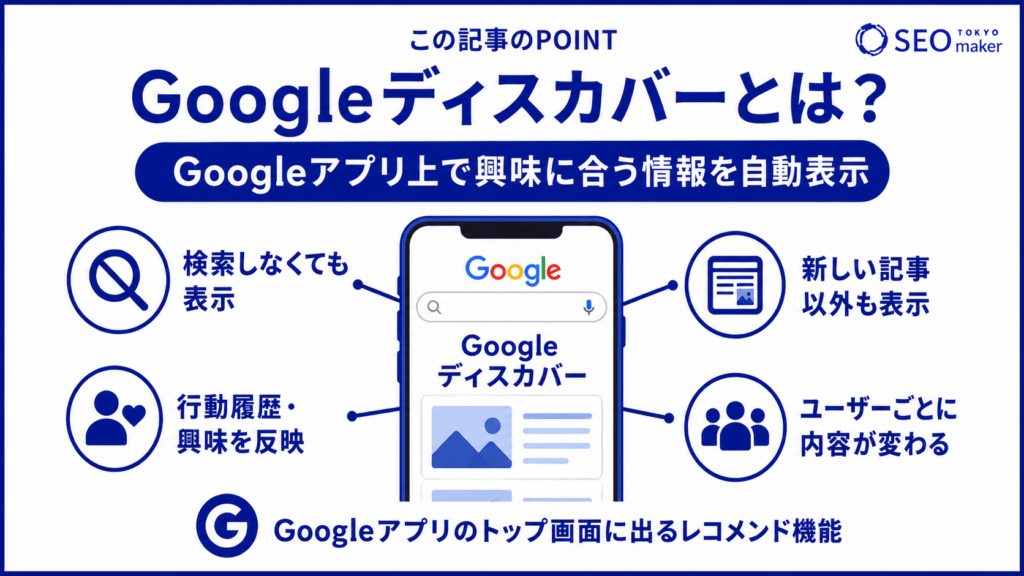 Googleディスカバーとは、Googleアプリ上で興味に合う情報を自動表示する仕組みを指す旨を伝える図