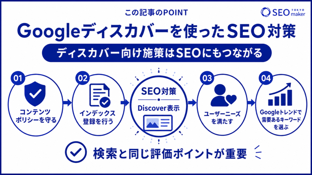 Googleディスカバー向け施策は、SEO対策につながる旨を伝える図