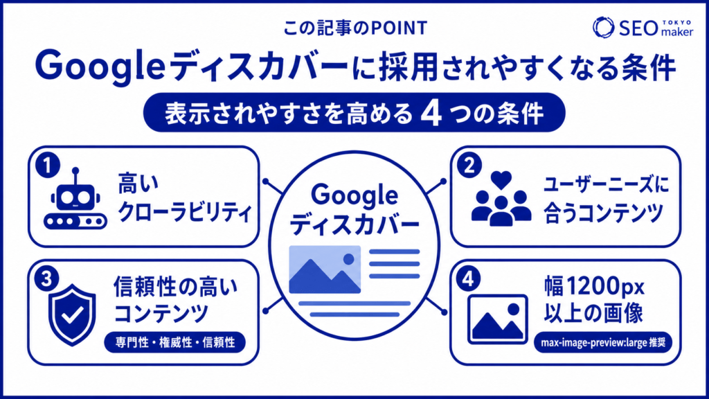 Googleディスカバーに採用されやすくなる条件をまとめた図