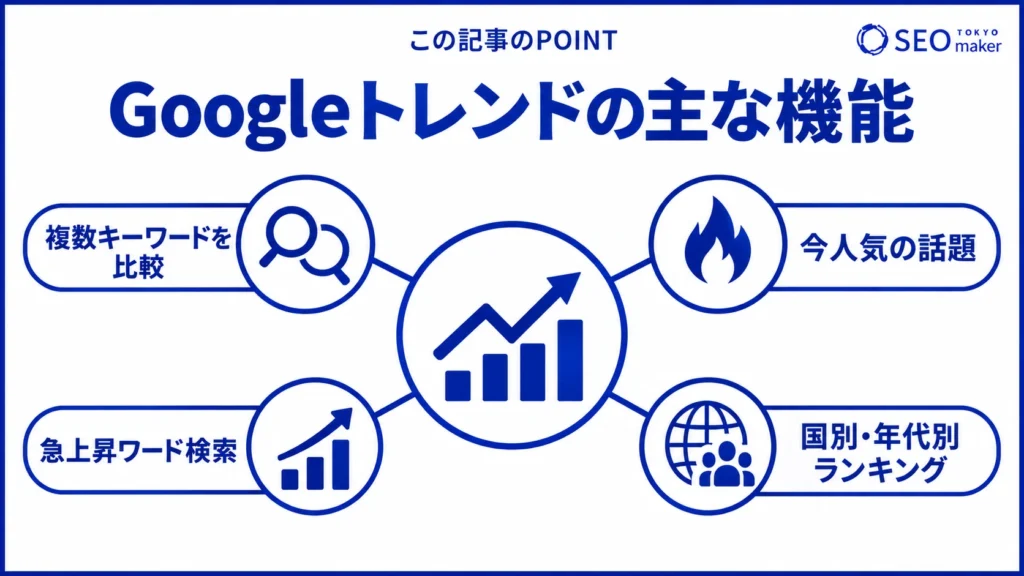 Googleトレンドの機能をまとめた図