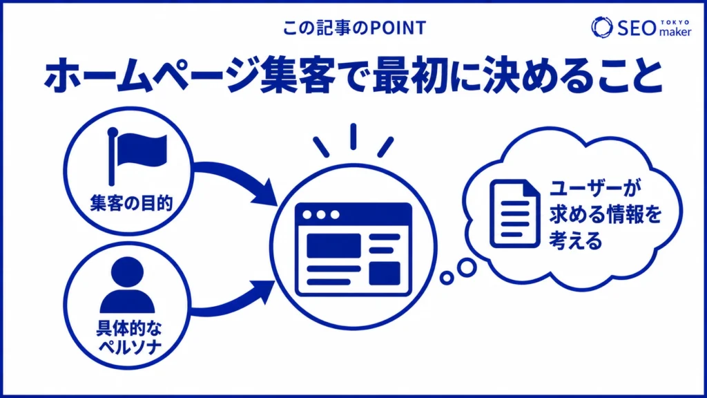 ホームページ集客で最初に決めるべきことをまとめた図