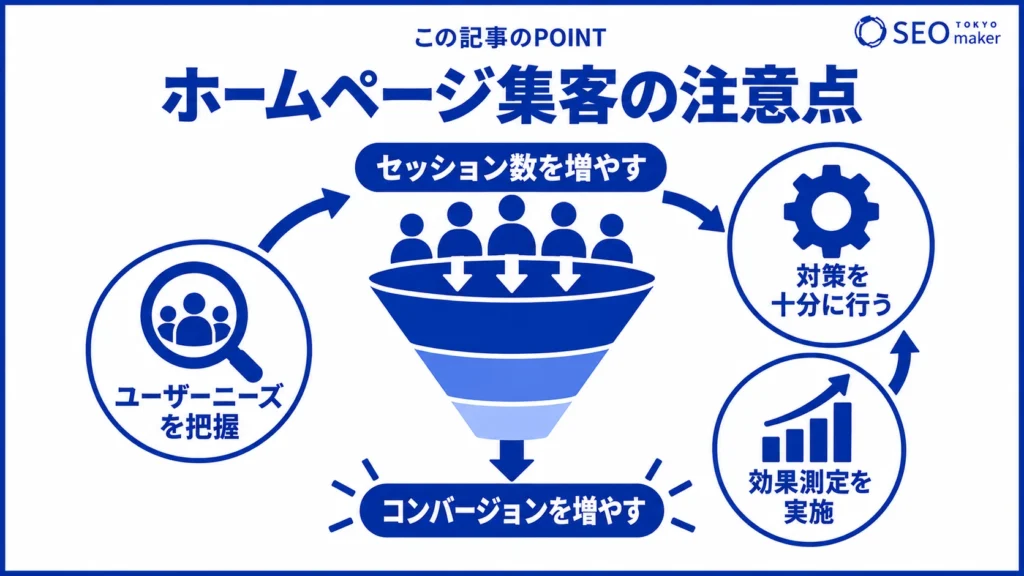 ホームページ集客時の注意点をまとめた図